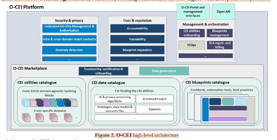 O-CEI platform scheme