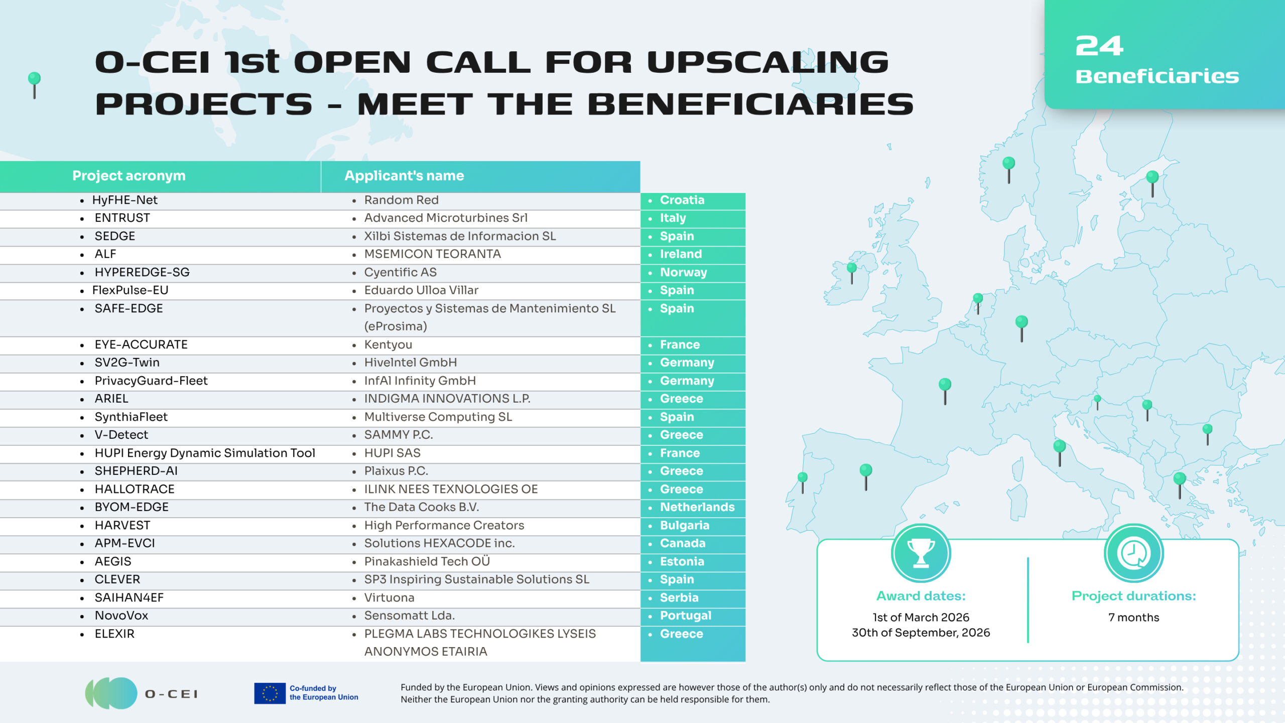 O-CEI Beneficiaries introduction 1st OC
